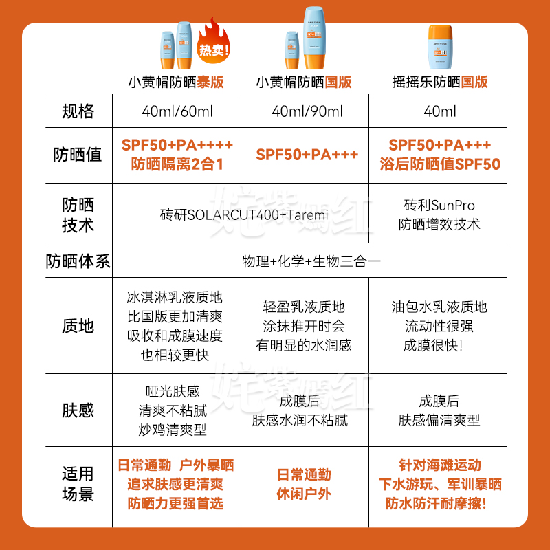 泰版Mistine蜜丝婷防晒霜隔离二合一小黄帽蜜思婷官方旗舰店正品_姹紫嫣红优选_美容护肤/美体/精油-第5张图片-提都小院