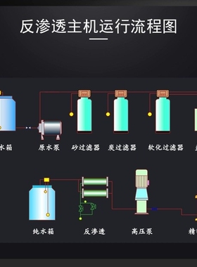 不锈钢商用大型ro反渗透净水机精品水处理全自动直饮纯净水设备