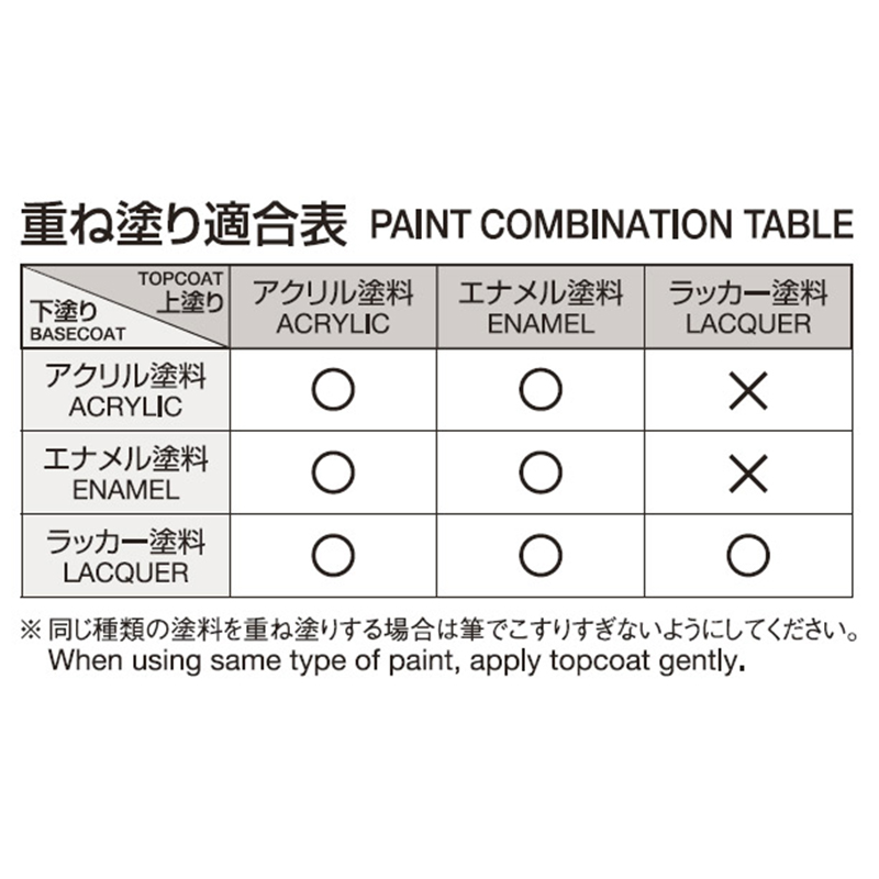 田宫模型工具 喷涂手涂快干硝基油性漆 10ml LP57~LP80 - 图2