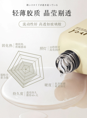 YREL美甲免洗封层强力底胶套装