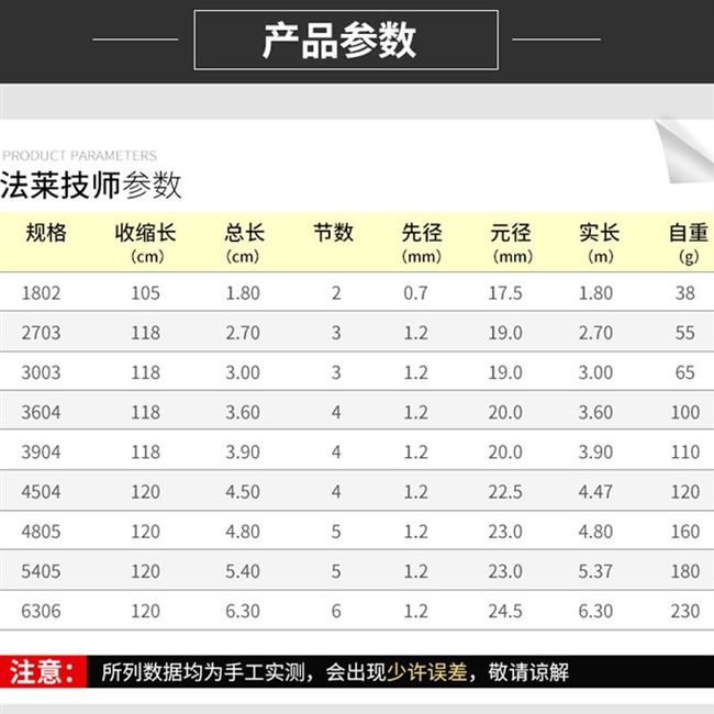 法莱技师3H竞技竿1.8米超轻细鲫鱼竿2.7米台钓竿碳素3.9米综合竿-图2