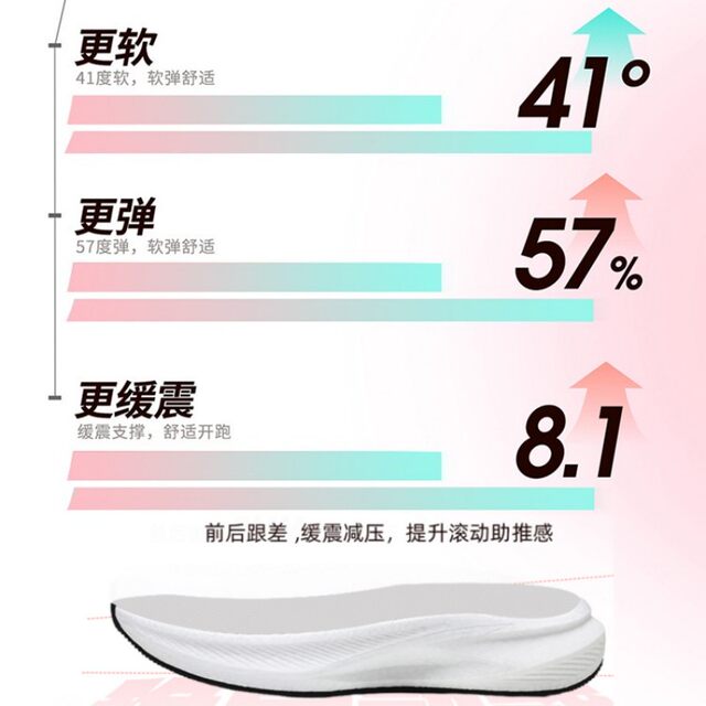 Large size 36-43 wide last running shoes women's shock-absorbing running shoes men's sports shoes thick sole lightweight wide head 41-42 casual shoes