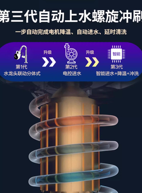 海尔厨余处理器无线开关自动上水