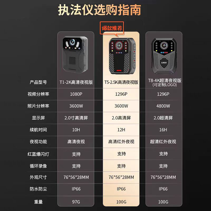 执法记录仪高清红外夜视胸前佩戴执勤工作摄像头车载行车记录神器,淘宝优惠券,粉丝福利购,淘宝优惠卷