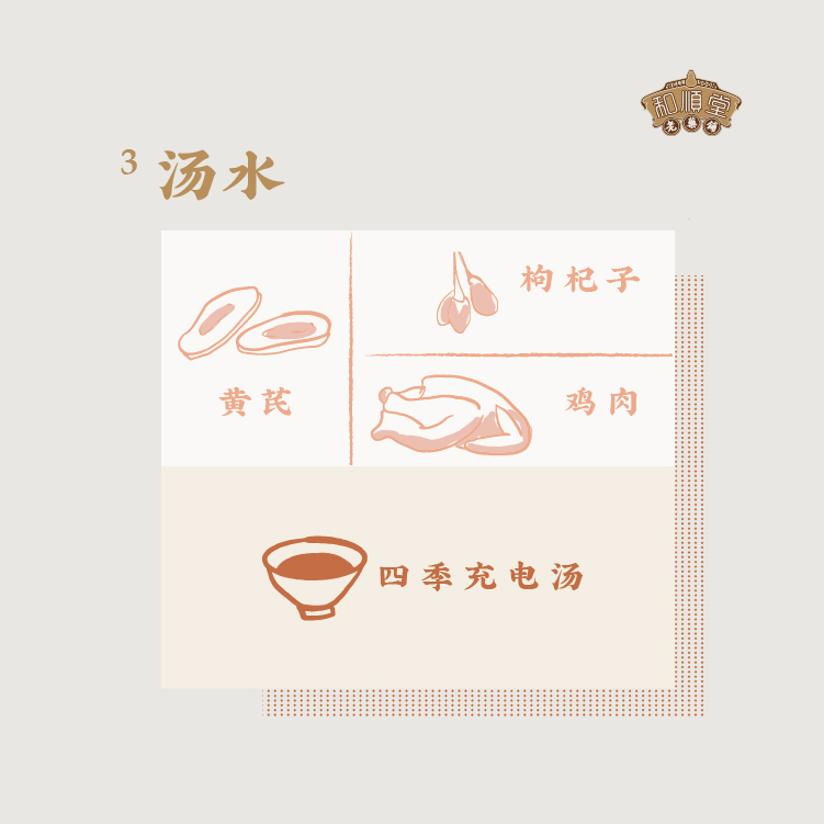 和顺堂黄芪 108g甘肃岷县精品正品3年特级无熏硫免洗供香港北芪-图3