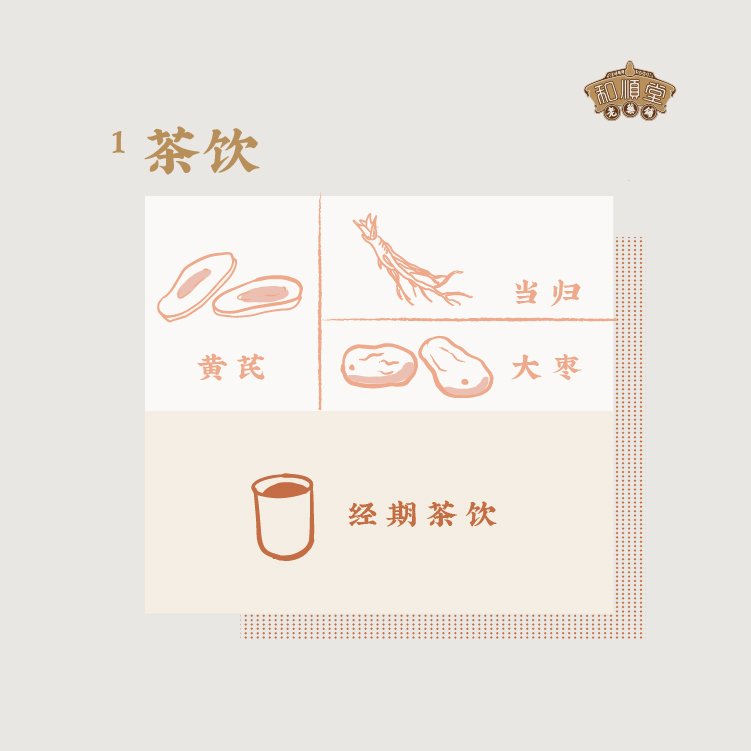 和顺堂黄芪 108g甘肃岷县精品正品3年特级无熏硫免洗供香港北芪-图2