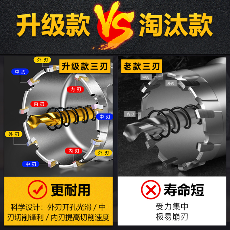 金属不锈钢开孔器钻头打孔神器合金开口钻孔专用木工铁铝钢板扩孔