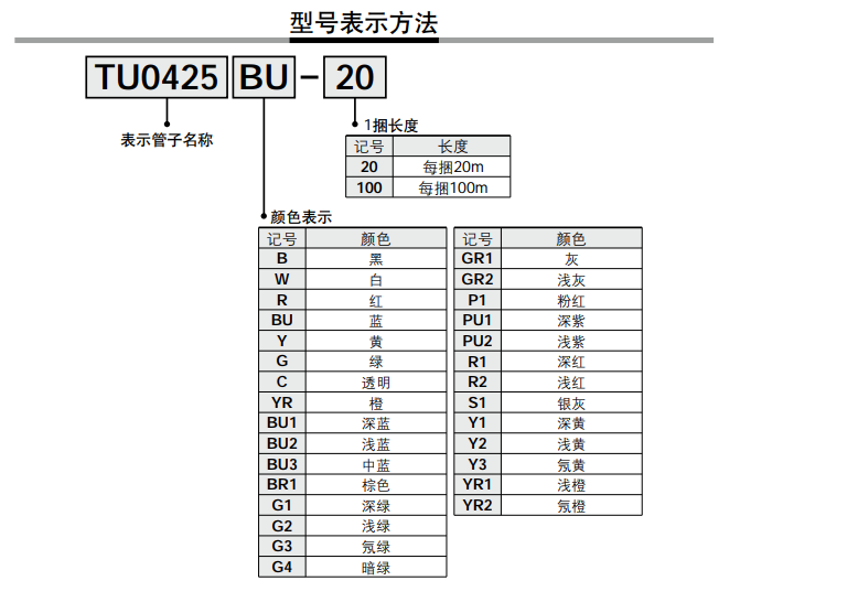 原装SMCPU气管TU0425BU/0604C/0805/1065/1208BU/B/R/C/W-100-20 - 图2