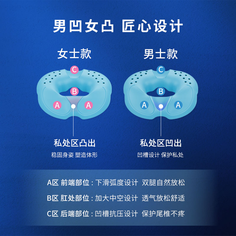肛瘘痔疮肛周肛门脓肿肛部术后专用医用坐垫圈康复开车车用屁股垫