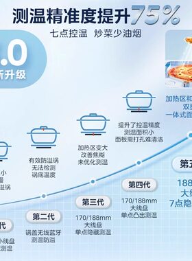 美的电磁炉家用铂钻0油墨超薄款