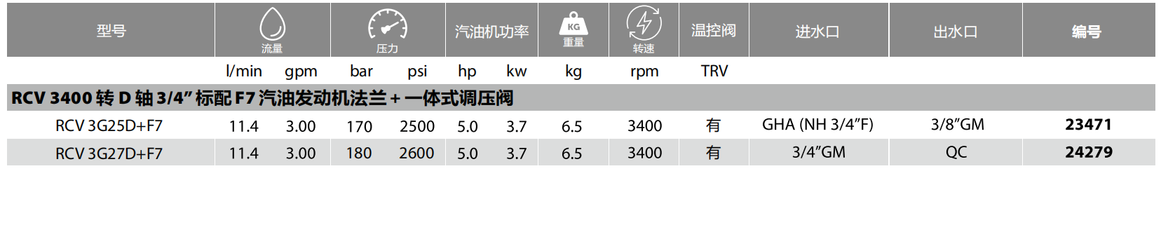RCV3G25D /适合汽油发动机5-7HP/AR 水泵 - 图0