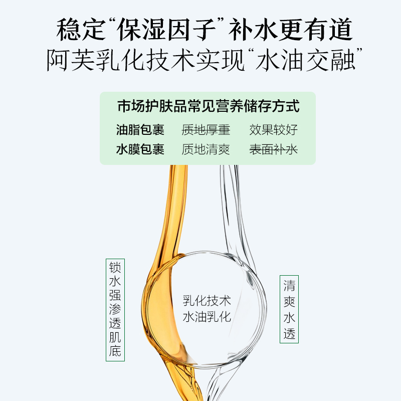 阿芙红动专卖店阿芙荷荷巴凝润保湿乳清爽保湿补水女滋润乳液官网正品2