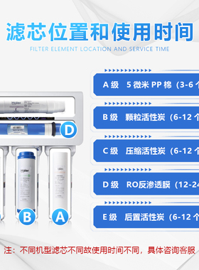 海尔净水器滤芯Haier/海尔