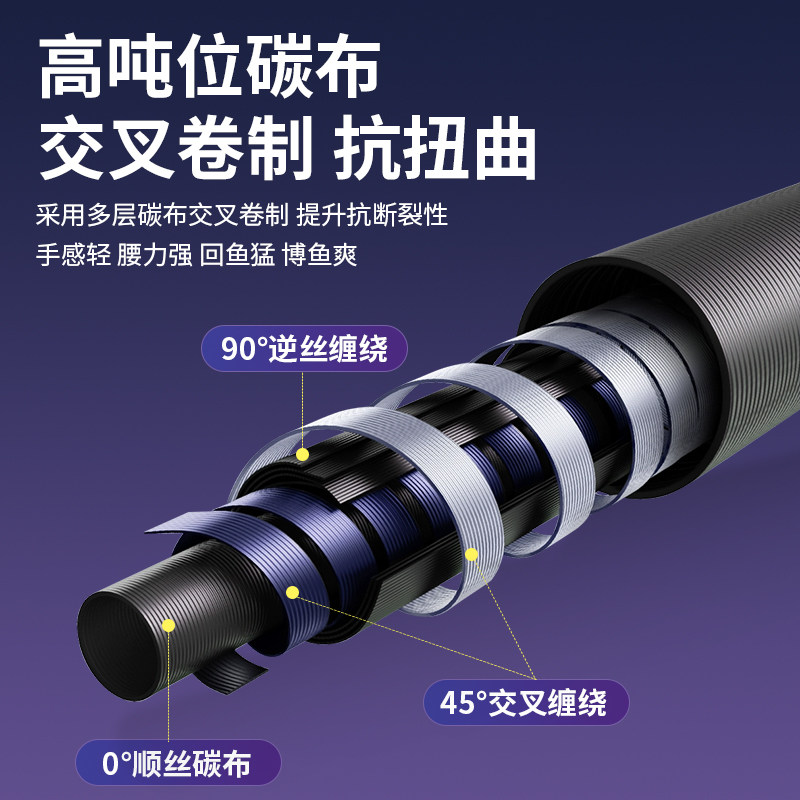 达瓦帝伦威新款夜光稍海竿远投竿抛竿全套装超硬鲢鳙海杆远投海竿,淘宝优惠券,粉丝福利购,淘宝优惠卷