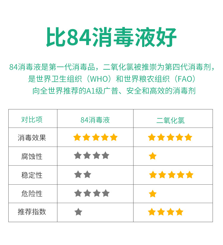 22新冠病毒英文版二氧化氯泡腾片消毒剂含氯速溶84次氯酸钠消毒片