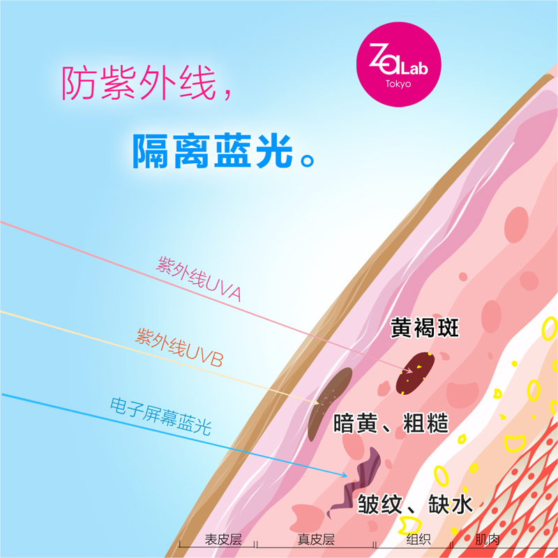 妆前打底乳好用的学生女姬芮隔离霜 za姬芮朵漫隔离/妆前