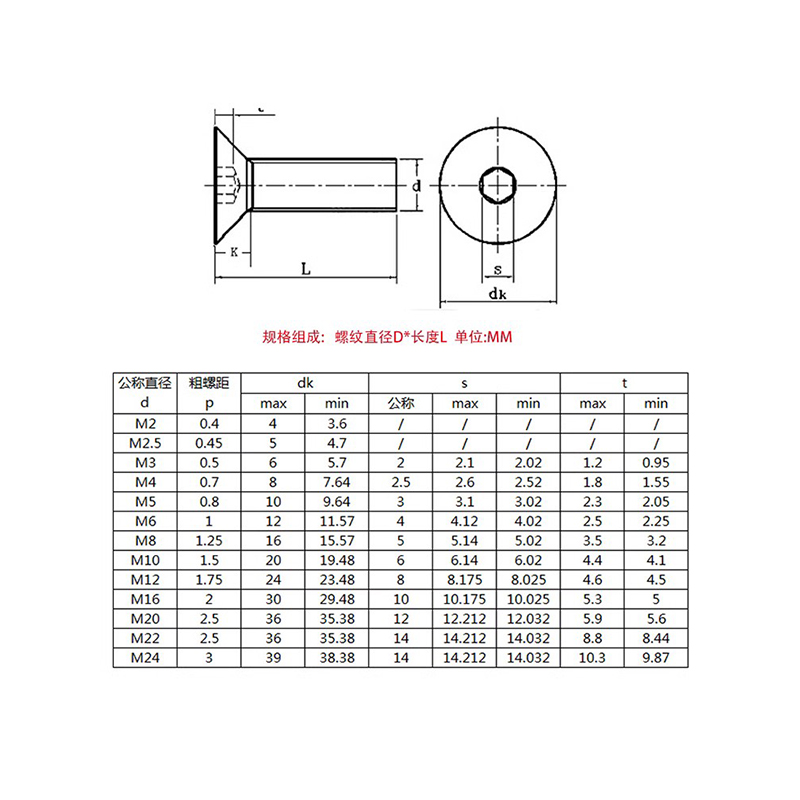 10.9级镀镍沉头内六角DIN7991平圆杯头内六角螺丝钉 M3M4M5M6-M12 - 图2