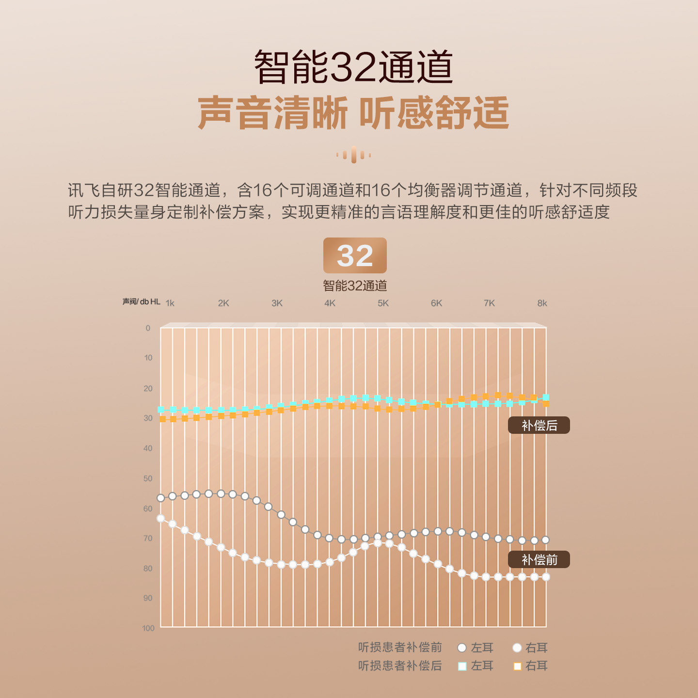【补贴30%】科大讯飞耳内式助听器尊享版中重度耳聋耳背老人专用