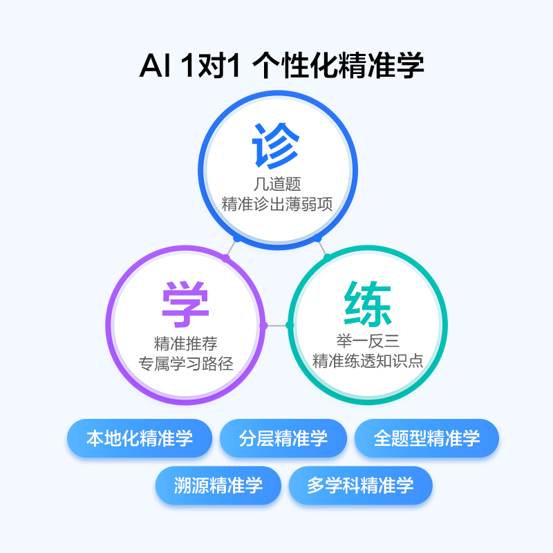 科大讯飞AI学习机LUMIE10系列大屏类自然光护眼儿童小学初中高中智能平板电脑幼小初高学习机