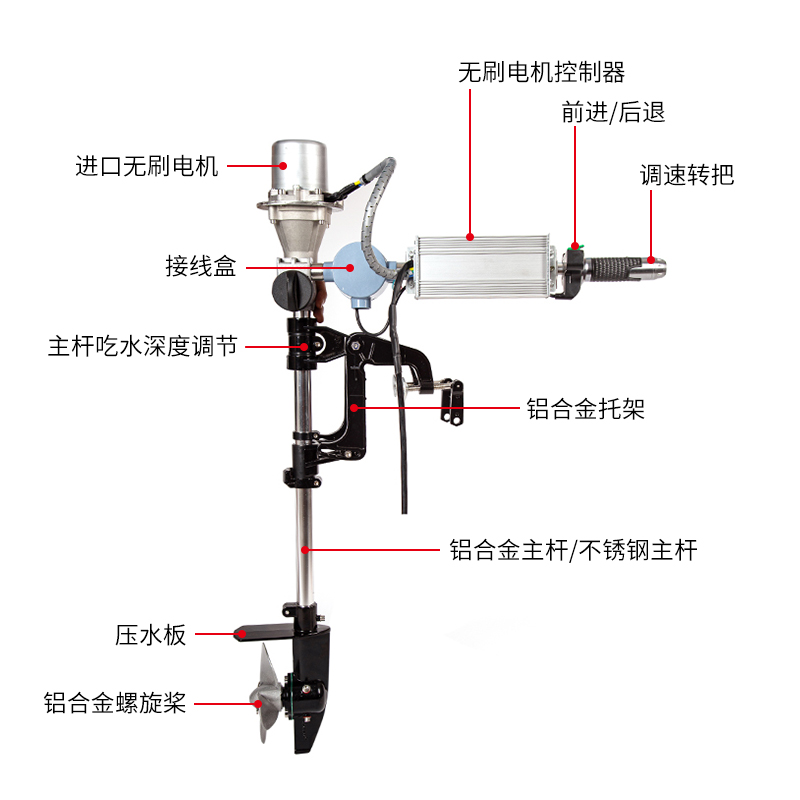 推进器电动无刷船外机铝合金挂浆机皮划艇钓鱼冲锋舟螺旋桨推动器-图2