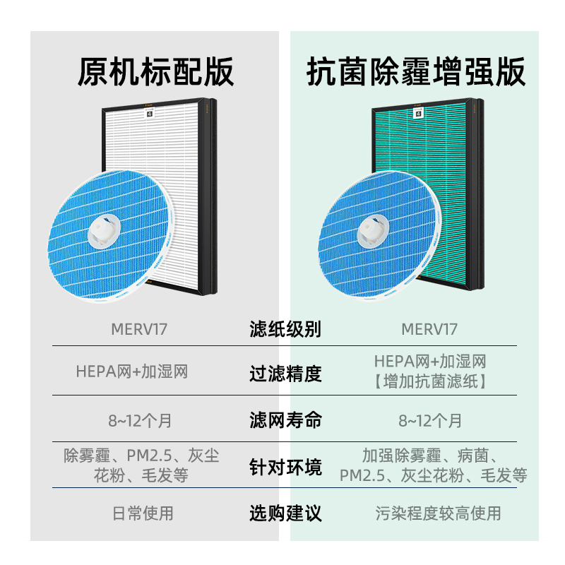 适用飞利浦空气净化加湿器HU5930/HU5931过滤网HEPA加湿滤芯套装 - 图1