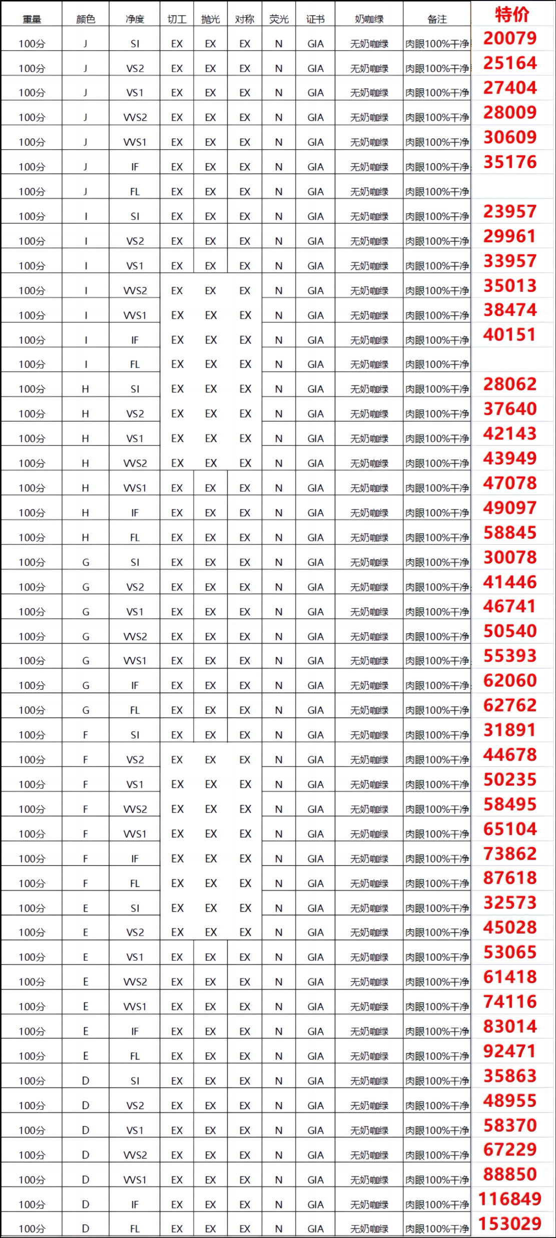 GIA国际证书裸钻定制天然钻石30分50分70分1克拉FG色3EX结婚钻戒_虎窝淘
