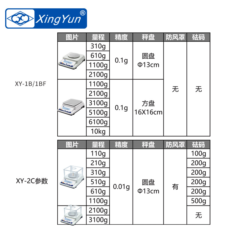 幸运高精度100g-3000g0.01g/0.1g-6100g 电子天平商用电子秤小 - 图2