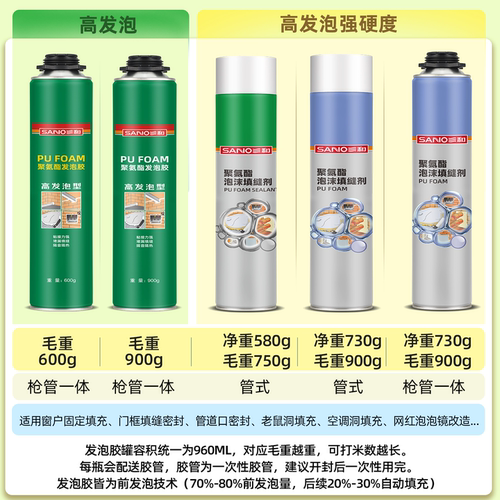 三和发泡胶泡沫胶填缝剂高密度聚氨酯发泡剂防水窗密封填充膨胀剂 - 图2