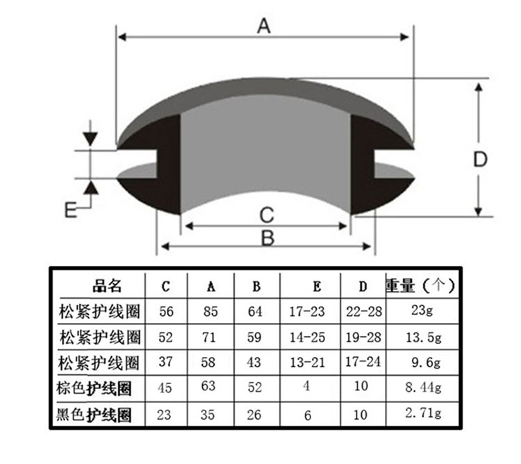 双面空心护线圈塑料线盒电脑桌配件穿线护线圈办公桌过线护线配件 - 图2