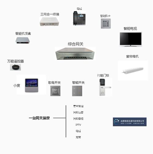 智慧酒店智能客控系统解决方案酒店智能化智能控制开关控制面板 - 图1