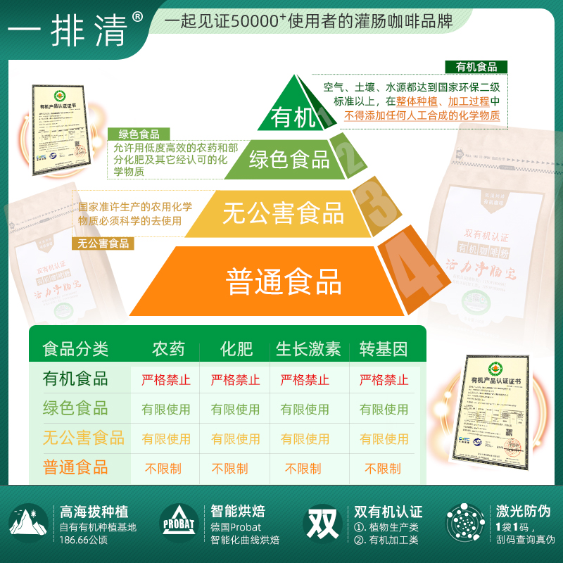 拍5送肠道冲洗器一排清灌肠套装 双有机灌肠咖啡粉家用肠排咖啡液