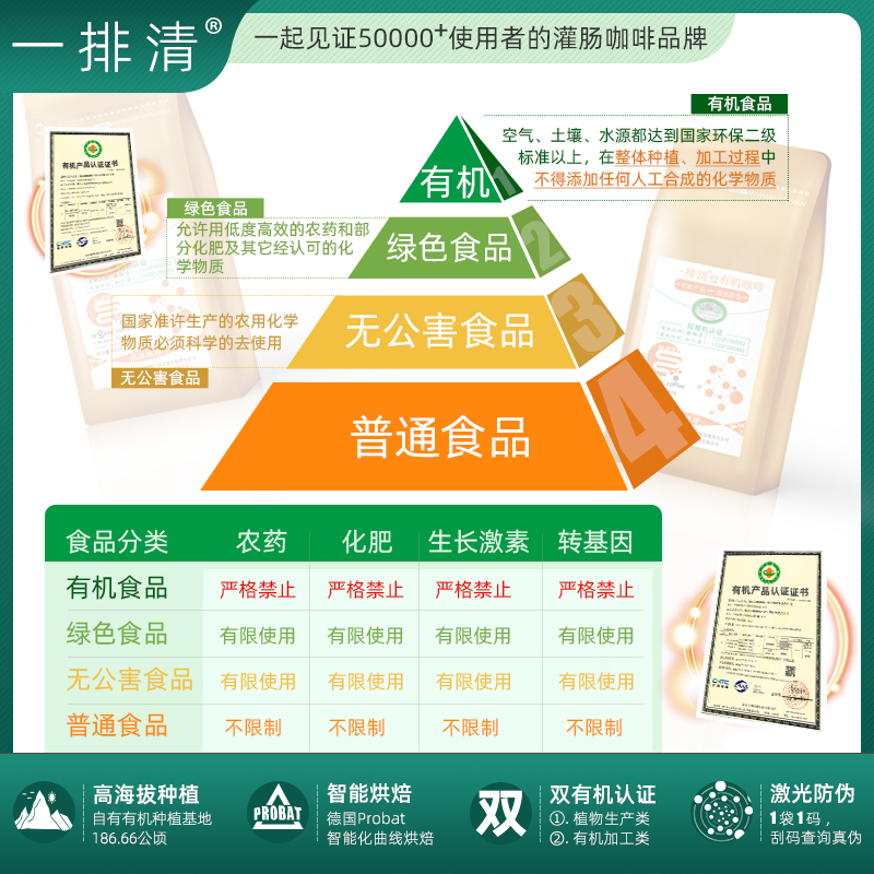 拍5发6 一排清有机咖啡灌肠粉454g可清洗可水疗肠排液家用非套装