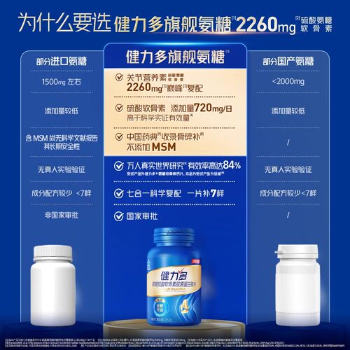 汤臣倍健健力多氨糖硫酸软骨素钙片280粒补软骨护腰腿关节疼痛 - 图0