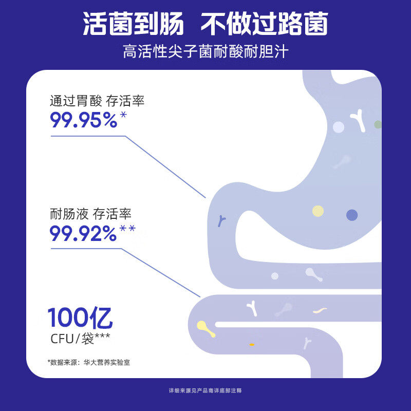 华大基因营养优美达益休益生菌粉氨基丁酸gaba官方正品非褪黑素,淘宝优惠券,粉丝福利购,淘宝优惠卷