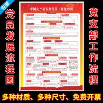 The latest party member development flow chart party branch activity room layout of enterprise agencies and units display boards with waterproof adhesive tape