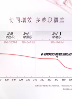 曼秀雷敦新碧小粉帽物理防晒霜