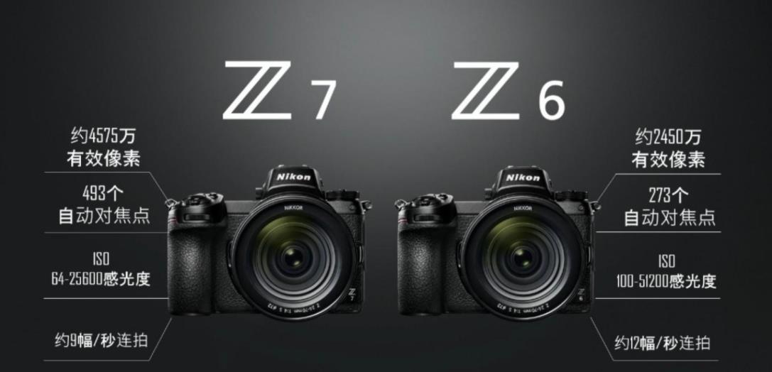 Nikon/尼康Z7套机Z5 Z6II Z7II单机全画幅微单反24-70 Z62 Z72 Z9 - 图1