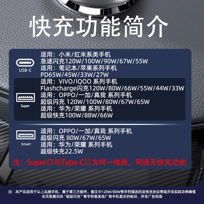 LDZM200w120w全兼容车充适用苹果IQOO11s12/VIVOx100车载充电器PD - 图3