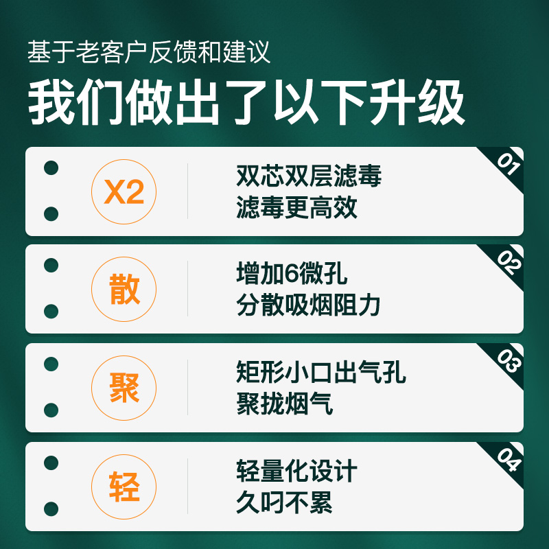 烟嘴过滤器粗中细三用正品循环型可清洗抽吸香烟过滤嘴正牌双重芯 - 图0