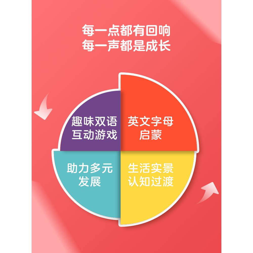 小猴皮皮点读笔16G本地版幼儿早教点读机3-4-5-6岁宝宝幼儿英语启蒙幼儿认知小百科海豚传媒旗舰店dolphinmedia旗舰店 - 图3