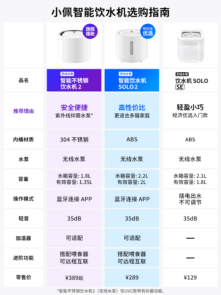 小佩猫咪饮水机宠物恒温自动饮水机器猫无线循环加热饮水器不锈钢 - 图0