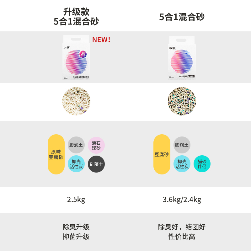 小佩猫砂五合一抑菌混合砂豆腐砂瑞士除臭技术低粉尘沙 2.5kg包邮