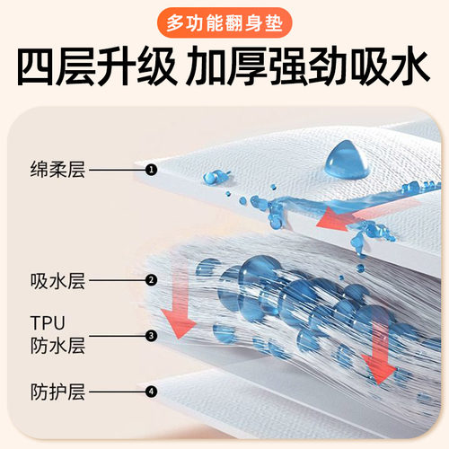 成年人翻身垫瘫痪卧床老人辅助器防滑多功能移位隔尿垫防水可洗 - 图0