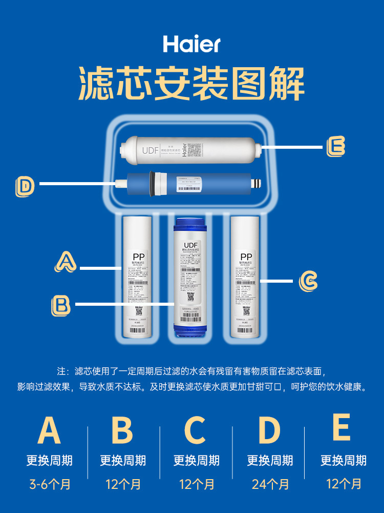 海尔净水器机过滤芯HRO5030-5A/50-DC3/DC5/5005/5006/5017/50-5K-图3