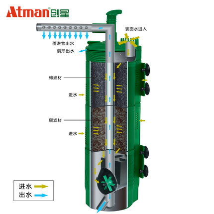 创星SIF 鱼缸过滤器 三合一内置水族箱过滤设备循环水泵增氧静音