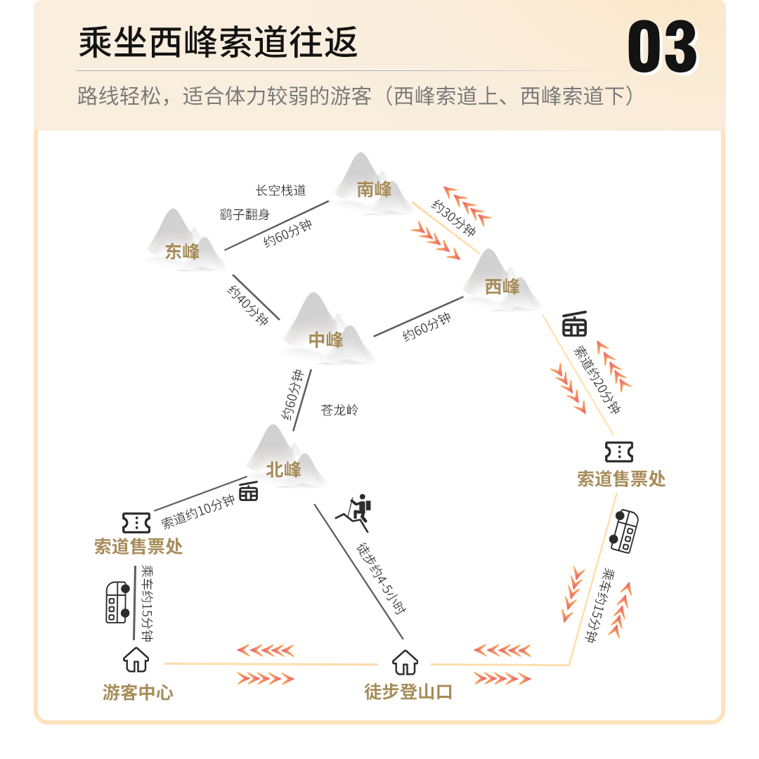 酒店接西安华山一日游跟团游纯玩跟团旅游华山门票一日团西安出发 - 图3