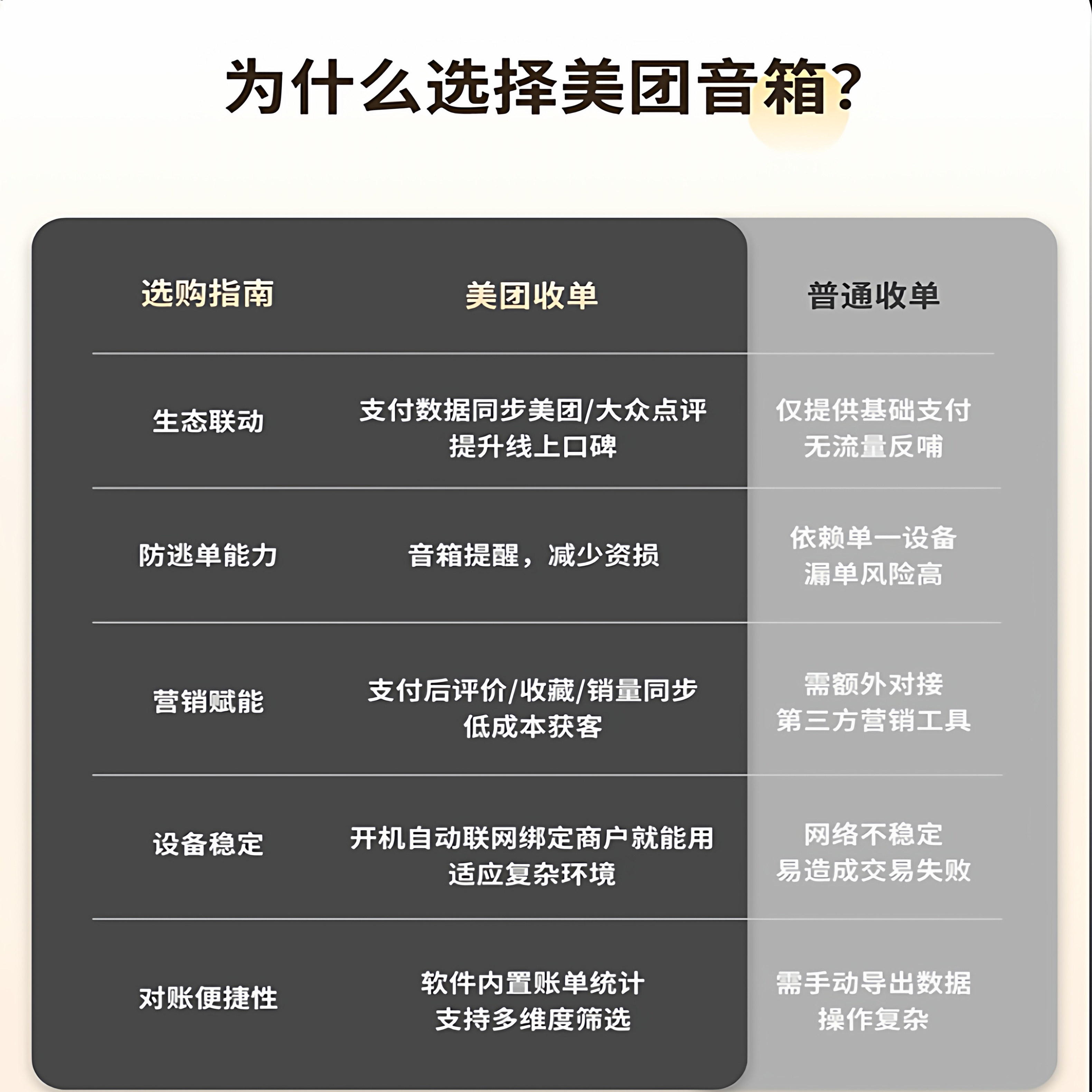 美团收钱助手商家专用收款码牌防逃单微信支付宝新收单营销4G音箱,淘宝优惠券,粉丝福利购,淘宝优惠卷