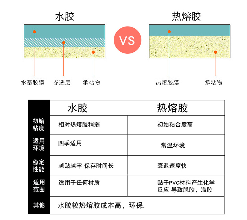 三防热敏纸80*90 100 110 120 130 140 150不干胶打印标签贴纸160 - 图1