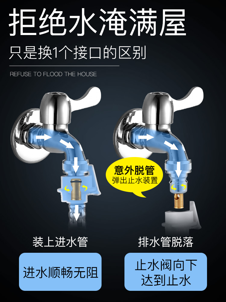 潜水艇洗衣机自动断水接头水龙头自动止水阀防脱落止水器4分转换 - 图0