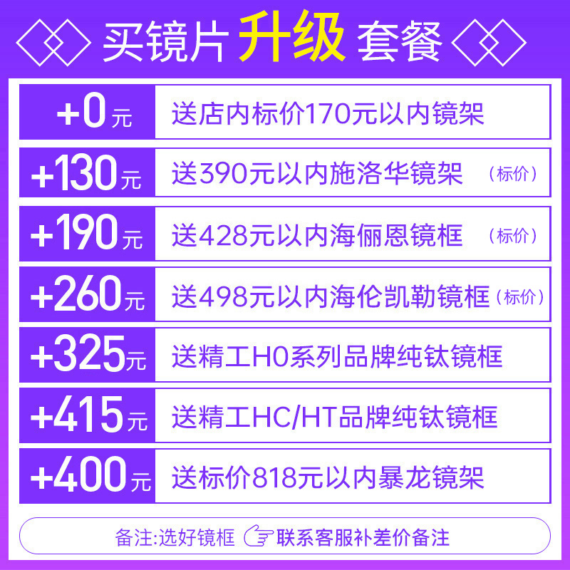 正品凯米1.74高清U2/U6超薄防蓝光防油污防水镜片*2片+镜框 - 图1